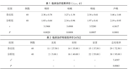 超声雾化吸入利巴韦林对小儿急性咽炎的治疗效果评价