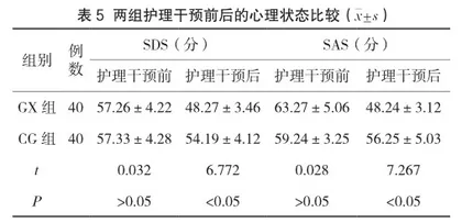 探讨风湿免疫性疾病实施个性化疼痛护理的临床效果4