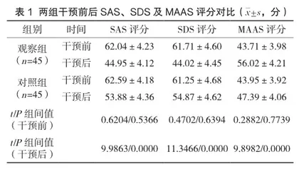 正念认知疗法在乳腺癌术后化疗患者中的护理效果