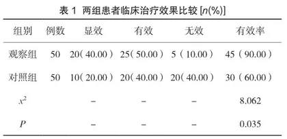 肾康注射液联合中药结肠透析治疗慢性肾功能衰竭疗效分析