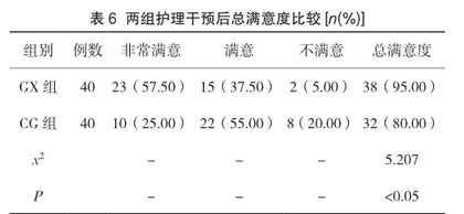 探讨风湿免疫性疾病实施个性化疼痛护理的临床效果5