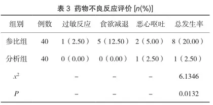 超声雾化吸入利巴韦林对小儿急性咽炎的治疗效果评价2