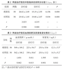 肾康注射液联合中药结肠透析治疗慢性肾功能衰竭疗效分析2