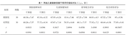 健康教育在儿童保健及预防接种中的作用