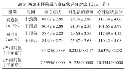 正念认知疗法在乳腺癌术后化疗患者中的护理效果2