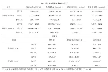 心脏康复对冠心病患者心肺耐力改善率的影响研究