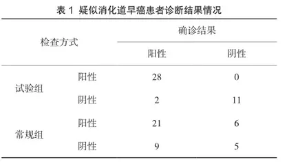 消化内镜技术在消化道早癌诊断及治疗中的临床应用价值