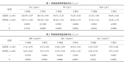 早期肠内营养支持对重症脑出血患者术后并发症发生率的影响