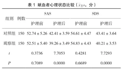 持续质量改进对血站采血护理质量的影响