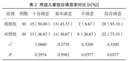 健康教育在儿童保健及预防接种中的作用2