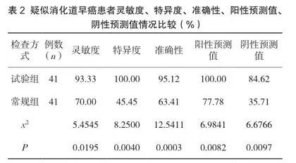 消化内镜技术在消化道早癌诊断及治疗中的临床应用价值2