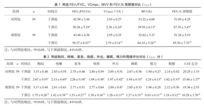 健康管理对社区慢阻肺患者生活质量的影响