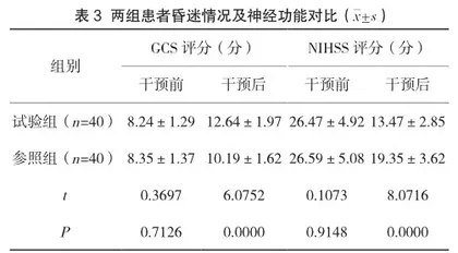 早期肠内营养支持对重症脑出血患者术后并发症发生率的影响2