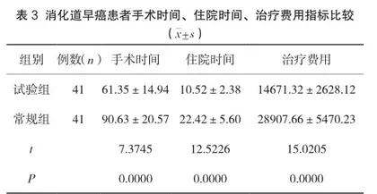 消化内镜技术在消化道早癌诊断及治疗中的临床应用价值3