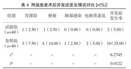 早期肠内营养支持对重症脑出血患者术后并发症发生率的影响3