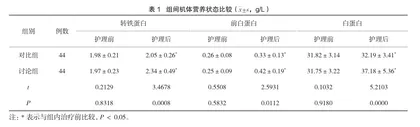 饮食护理对糖尿病肾病维持性血液透析患者营养状况的干预效果分析