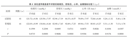 消化内镜技术在消化道早癌诊断及治疗中的临床应用价值4