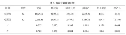 对高危孕妇进行孕期营养指导对其妊娠结局的影响3