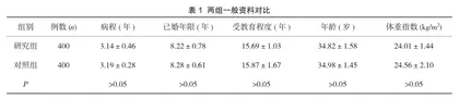 辅助生殖护理质量评价体系的应用效果分析