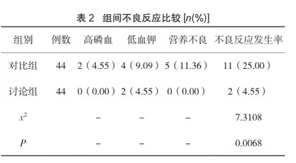 饮食护理对糖尿病肾病维持性血液透析患者营养状况的干预效果分析2