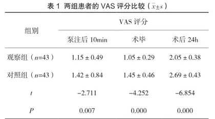 剖宫产术中使用右美托咪定联合地佐辛对产妇血流动力学的影响
