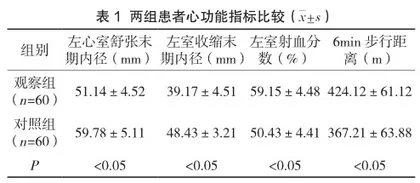 对老年冠心病合并高血压患者实施延续性护理的效果