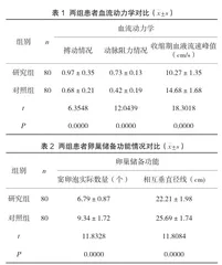 阴道彩超在评定不孕症患者卵巢储备功能及血流动力学中的作用
