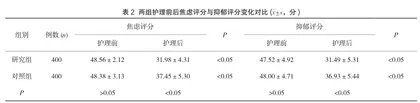辅助生殖护理质量评价体系的应用效果分析2