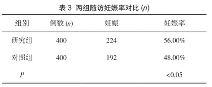 辅助生殖护理质量评价体系的应用效果分析3