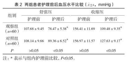 对老年冠心病合并高血压患者实施延续性护理的效果2