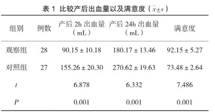 阴道分娩产后出血中预见性护理的应用效果分析