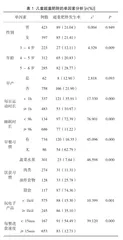 学龄前儿童超重肥胖发生率及相关影响因素的分析