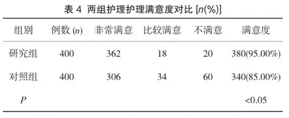 辅助生殖护理质量评价体系的应用效果分析4
