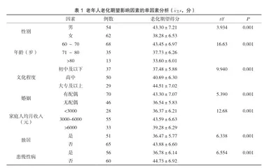 116名社区老年人群老化期望现状及影响因素分析