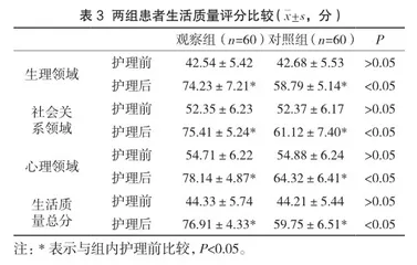对老年冠心病合并高血压患者实施延续性护理的效果3