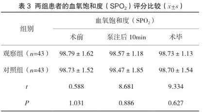 剖宫产术中使用右美托咪定联合地佐辛对产妇血流动力学的影响3