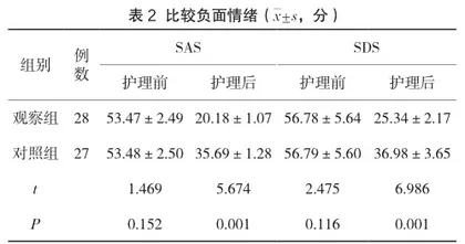 阴道分娩产后出血中预见性护理的应用效果分析2