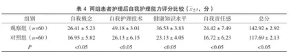 对老年冠心病合并高血压患者实施延续性护理的效果4