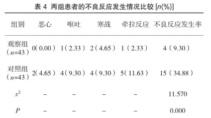 剖宫产术中使用右美托咪定联合地佐辛对产妇血流动力学的影响4