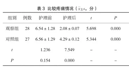 阴道分娩产后出血中预见性护理的应用效果分析3