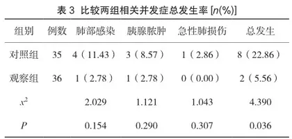 优质护理对急性胰腺炎患者负性情绪及预后恢复的影响2