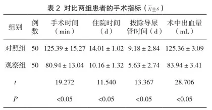 经尿道输尿管软镜钬激光碎石取石治疗肾结石的临床应用有效性分析1