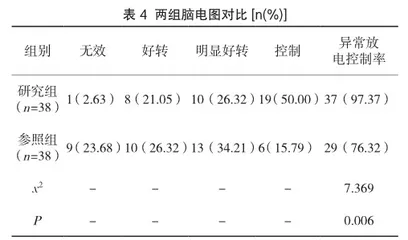 左乙拉西坦联合奥卡西平在小儿癫痫治疗中的效果及不良反应分析2