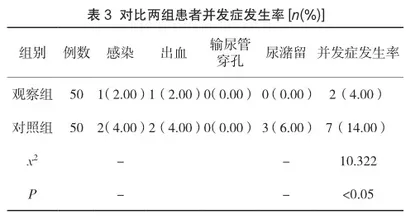 经尿道输尿管软镜钬激光碎石取石治疗肾结石的临床应用有效性分析2