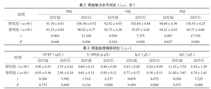 左乙拉西坦联合奥卡西平在小儿癫痫治疗中的效果及不良反应分析3