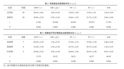 弥漫性血管内凝血患者的凝血检验指标变化分析2