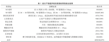 孕早中期孕妇联合产前筛查与产前诊断对预防出生缺陷的实用价值研究