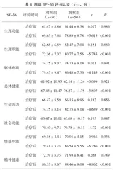 经尿道输尿管软镜钬激光碎石取石治疗肾结石的临床应用有效性分析3
