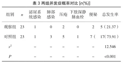 早期心理指导在中青年脑梗死患者康复中的应用2