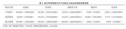 孕早中期孕妇联合产前筛查与产前诊断对预防出生缺陷的实用价值研究2